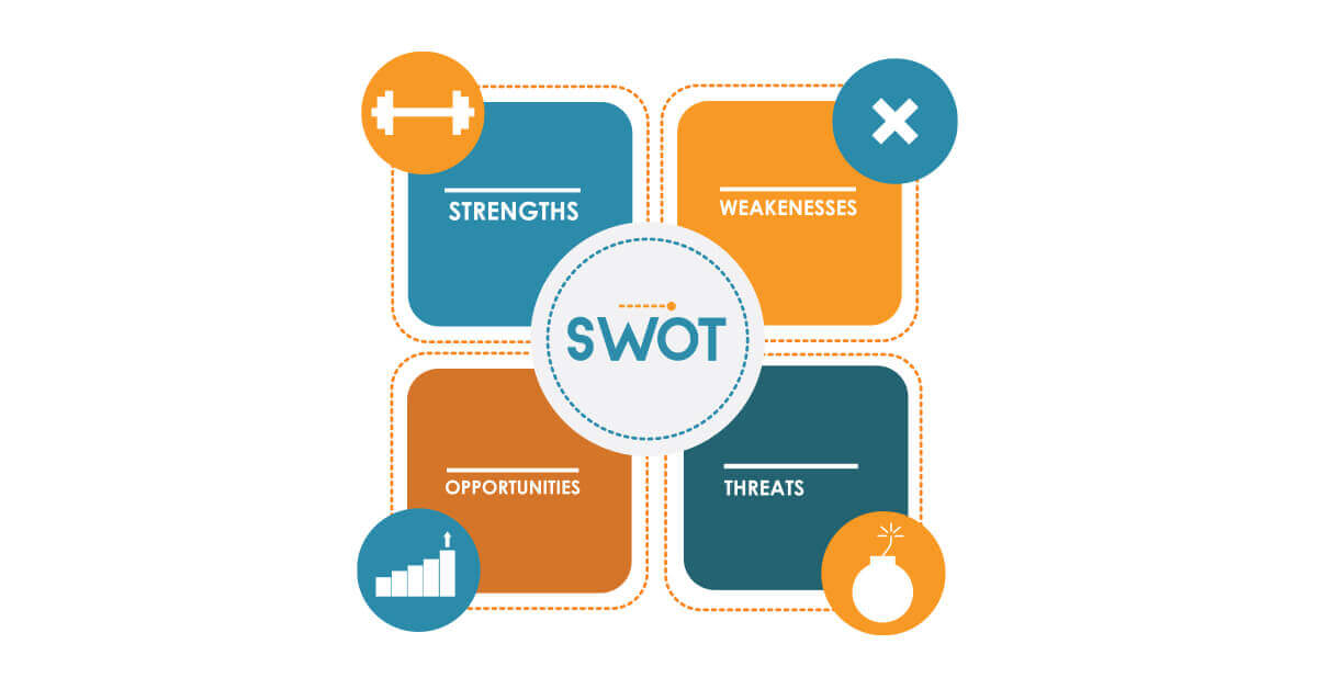 the-purpose-of-swot-analysis