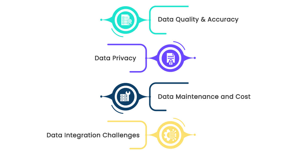 Disadvantages of POI Data