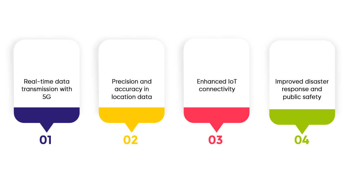 Location Intelligence In 5G Deployment Success