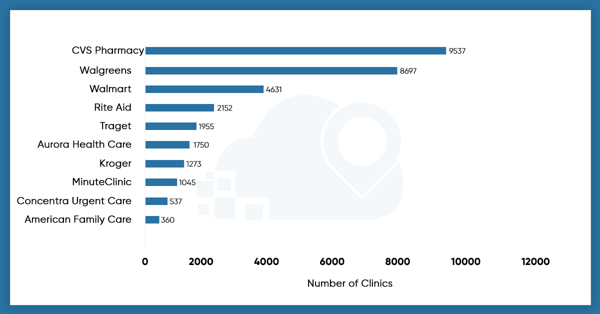 Leading-US-Retail-Health-Clinics-in-the-USA