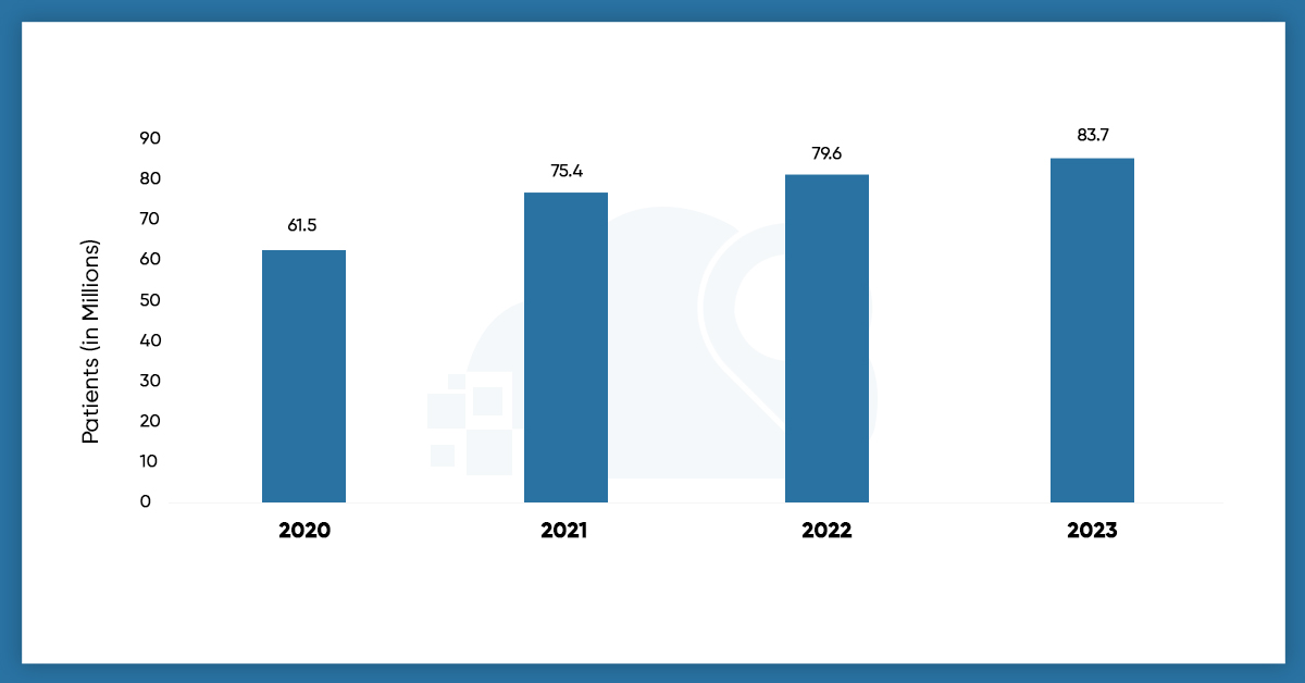 Patient-Trends-at-US-Retail-Health-Clinics