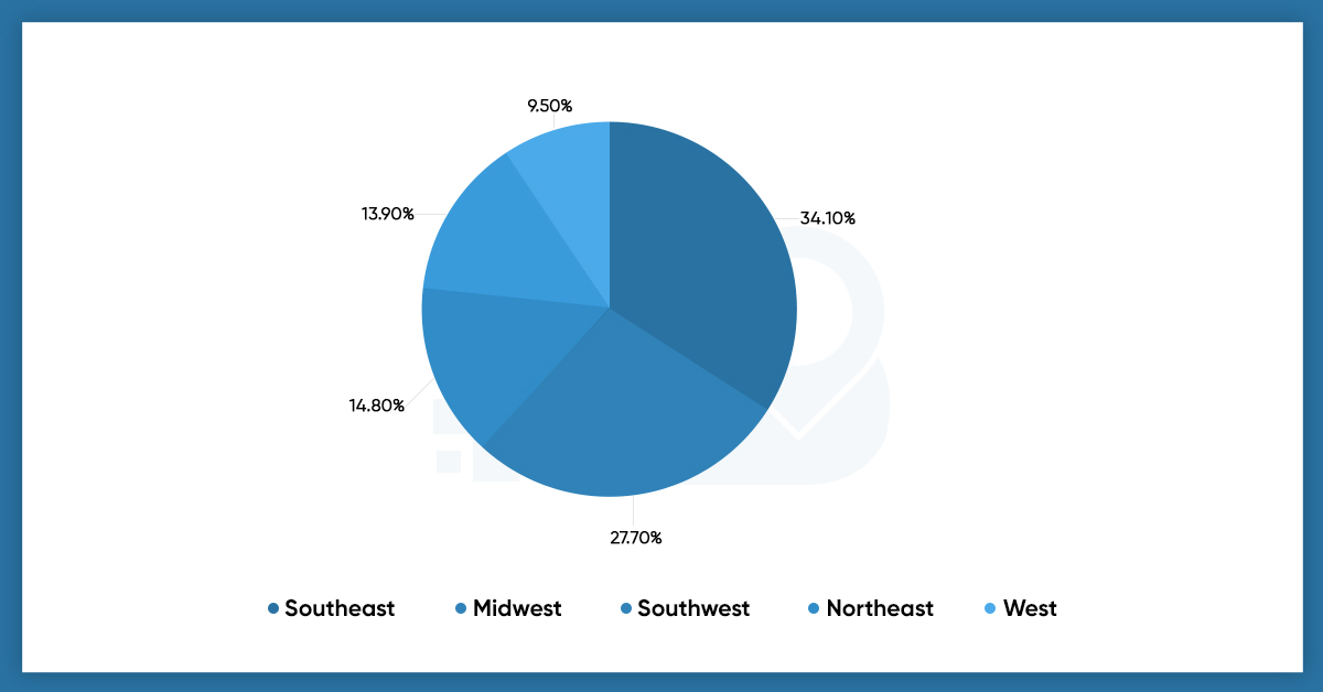 Regional-Differences-in-US-Retail-Health-Clinics