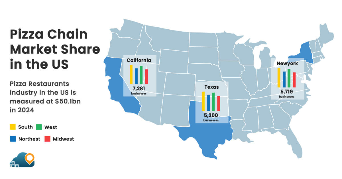 Pizza-Chain-Market-Share-in-the-US