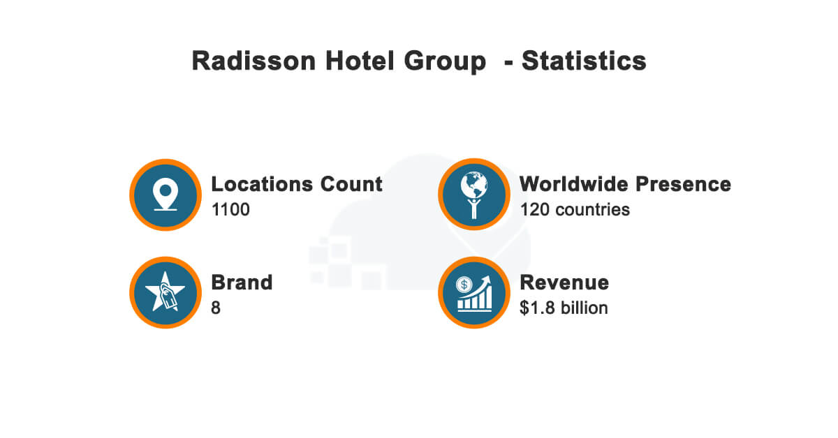 Radisson-Hotel-Group