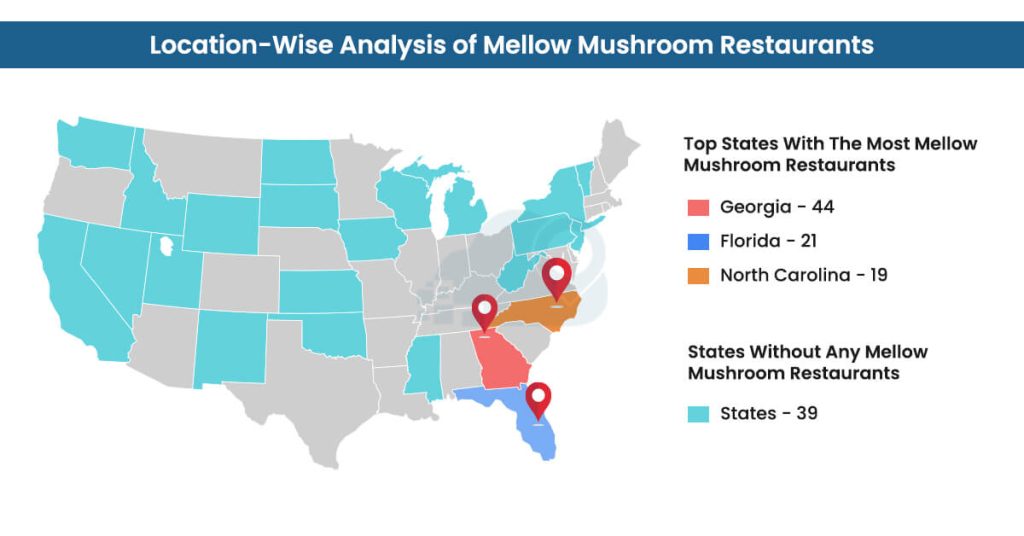 Location-Wise-Analysis-of-Mellow-Mushroom-Restaurants