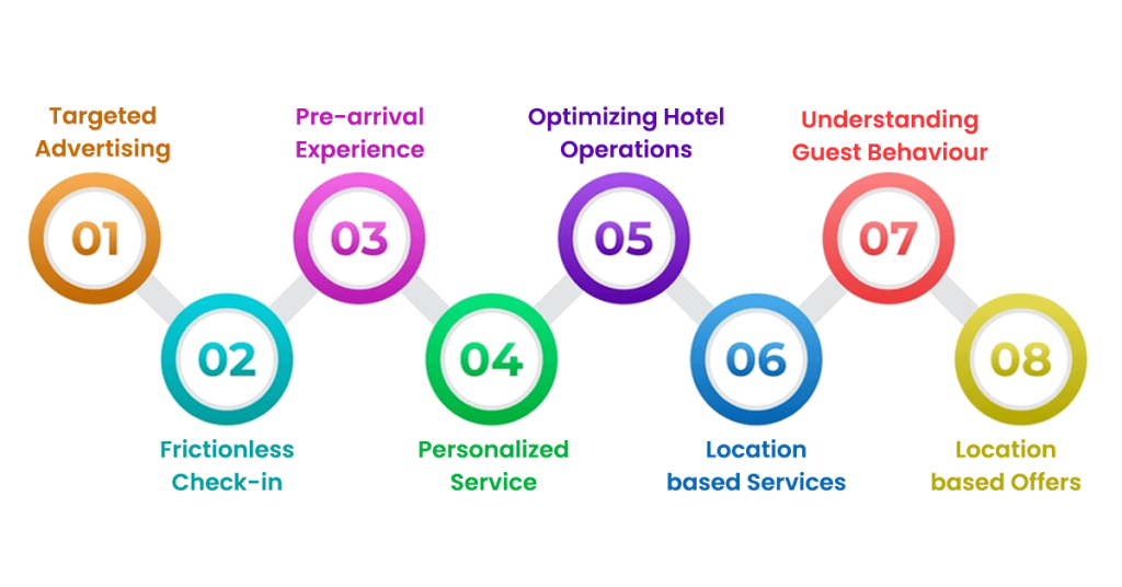 How-do-Hotels-Use-Location-Data