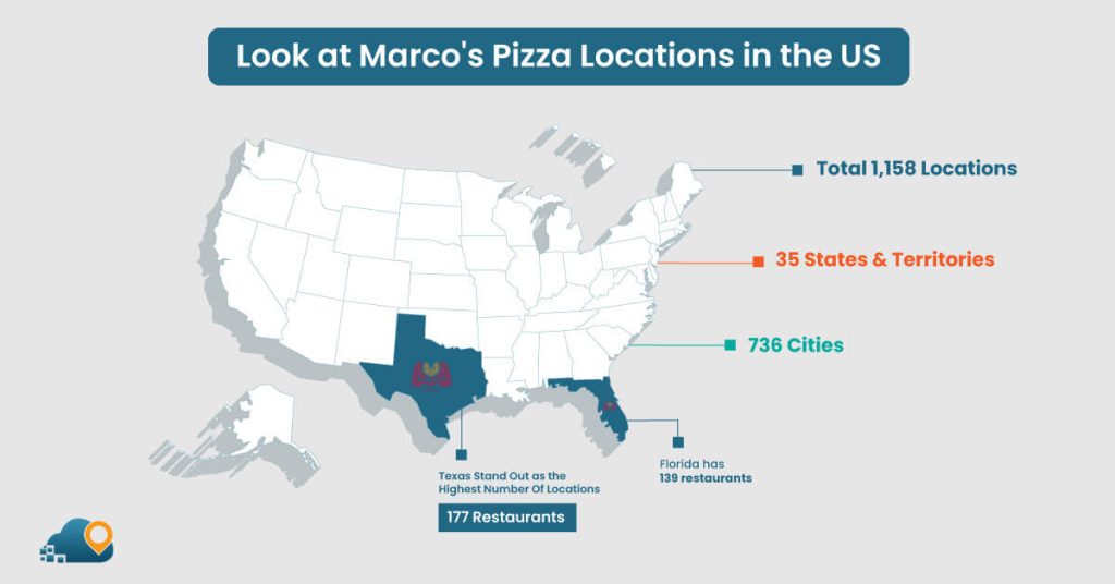 Look-at-Marco's-Pizza-Locations-in-the-US