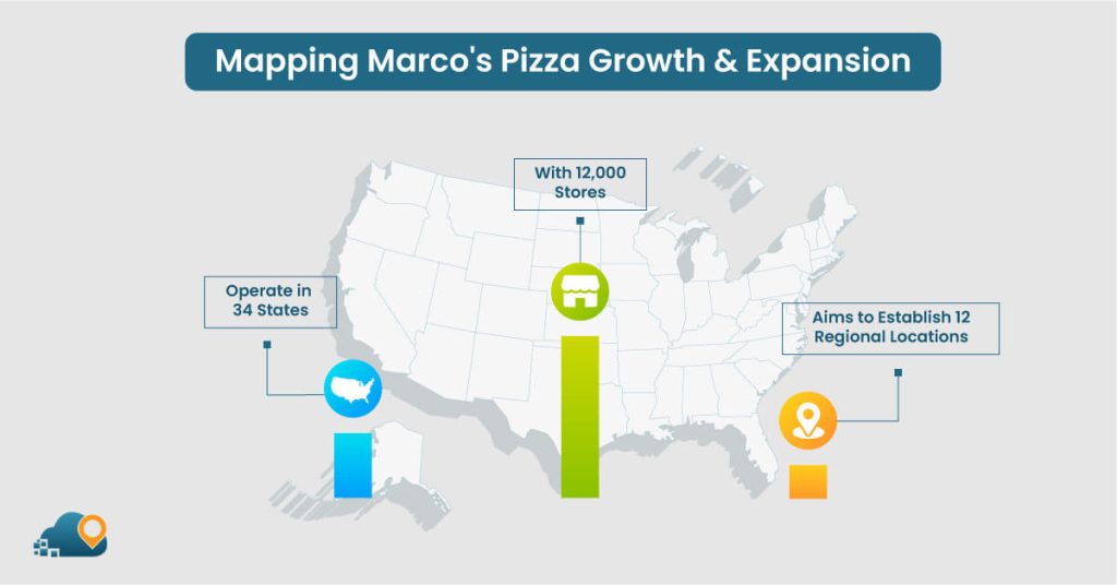 Mapping-Marco's-Pizza-Growth-&-Expansion