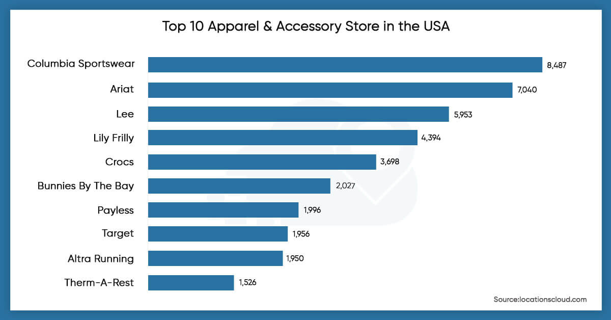 top-10-apparel-&-accessory-stores-in-the-USA