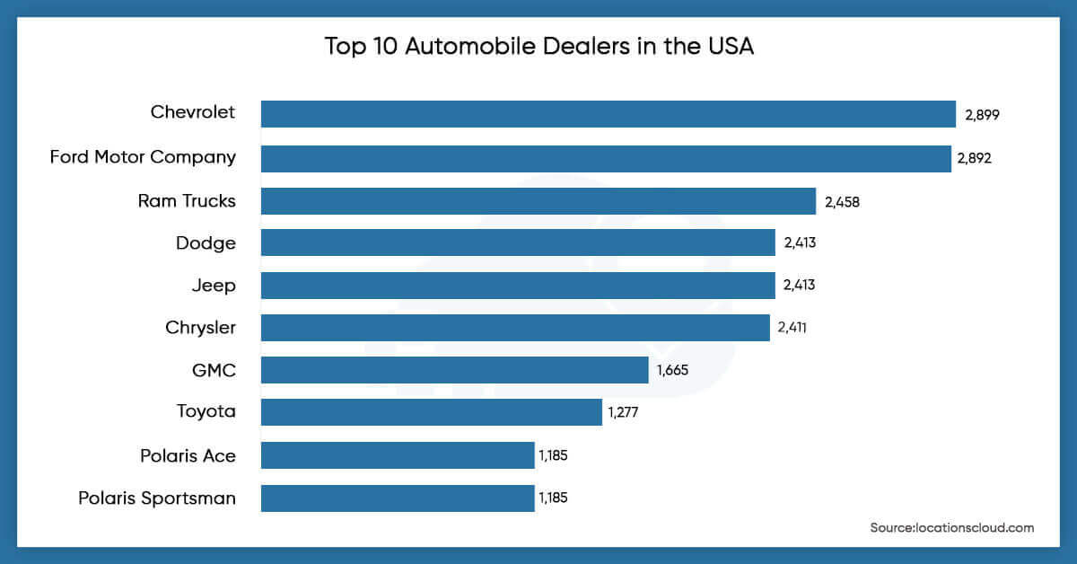 top-10-automobile-dealers-in-the-USA