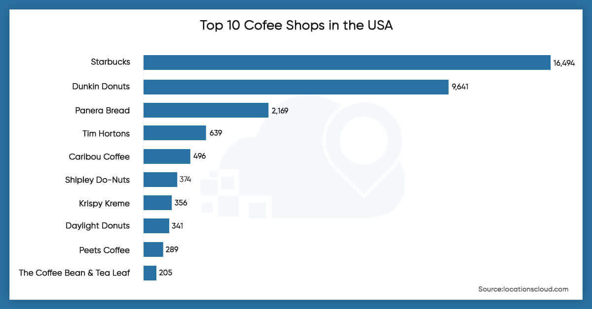 top-10-coffee-shops-in-the-USA