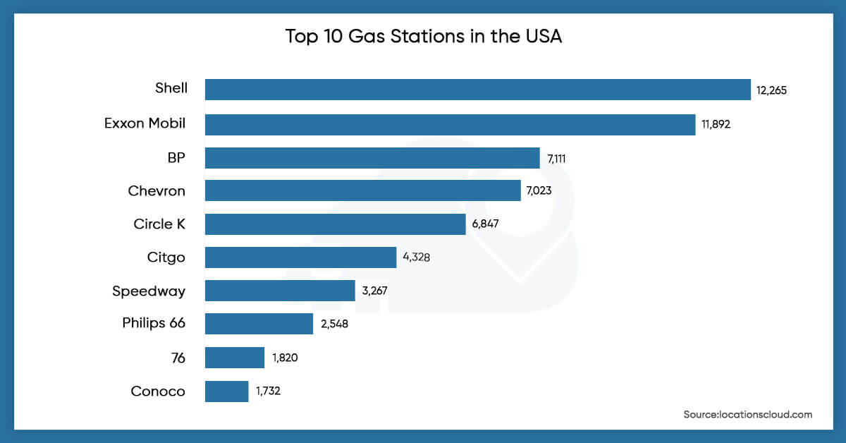 top-10-gas-stations-in-the-USA