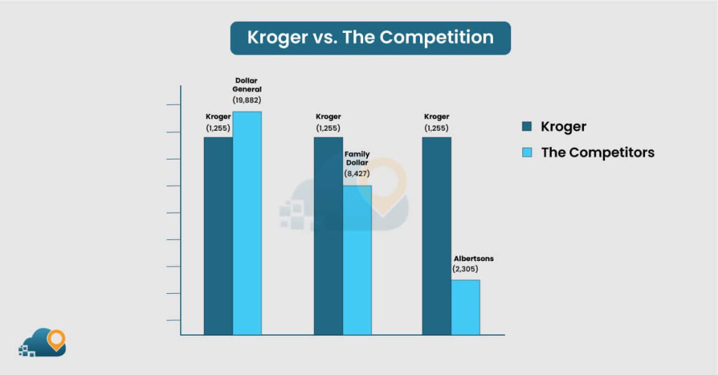 Kroger-vs.-The-Competition