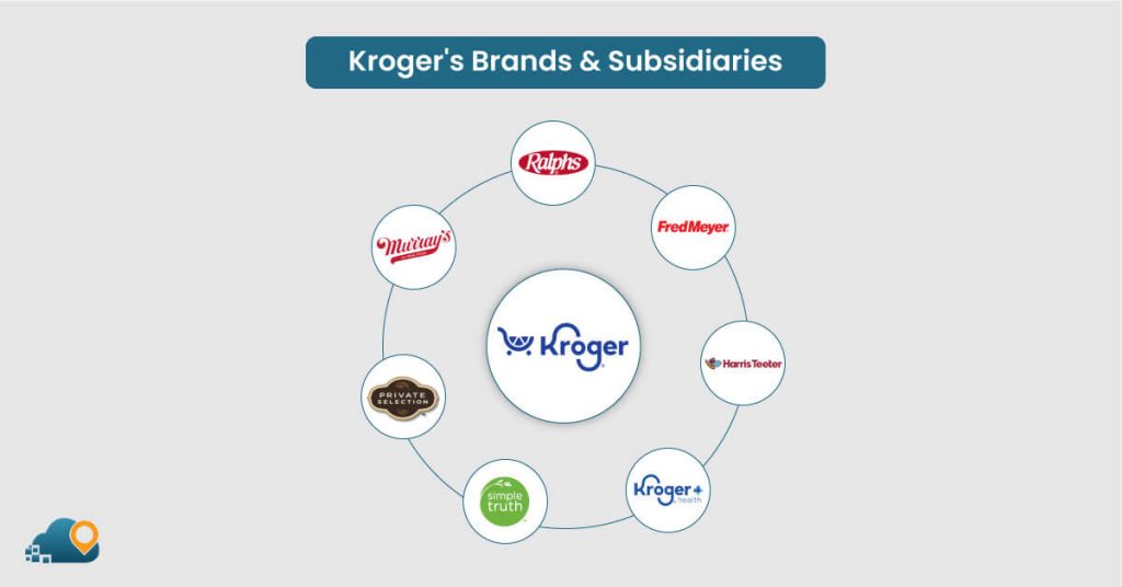 Krogers-Brands-&-Subsidiaries