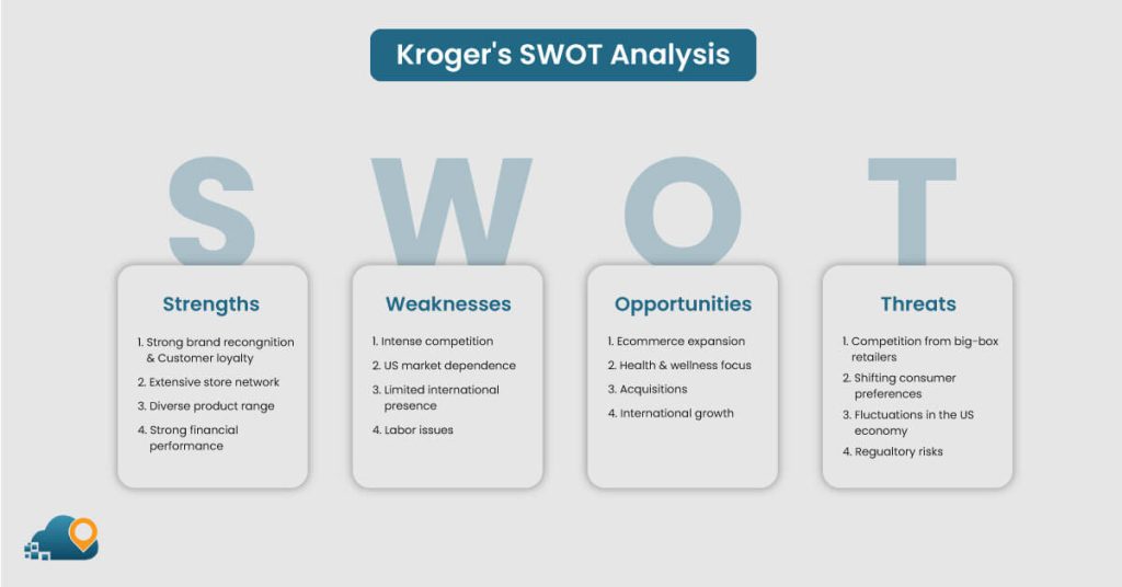 Krogers-SWOT-Analysis