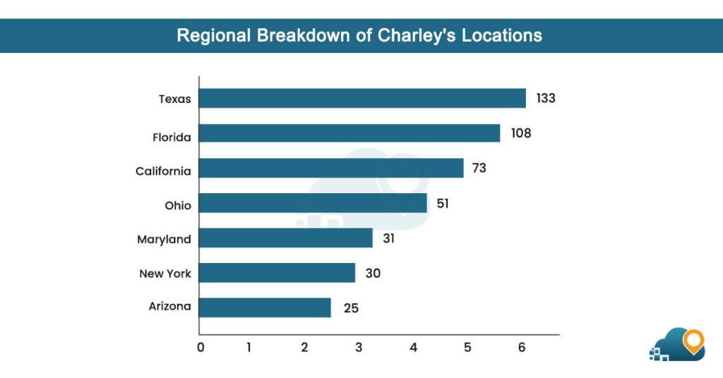 regional-breakdown-of-charleys-locations
