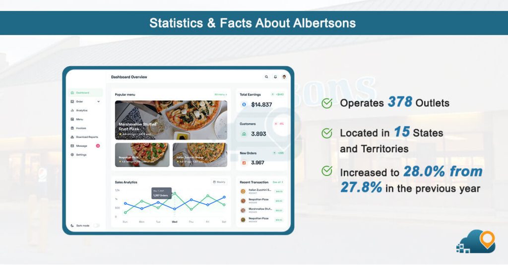 statistics-and-facts-about-albertsons
