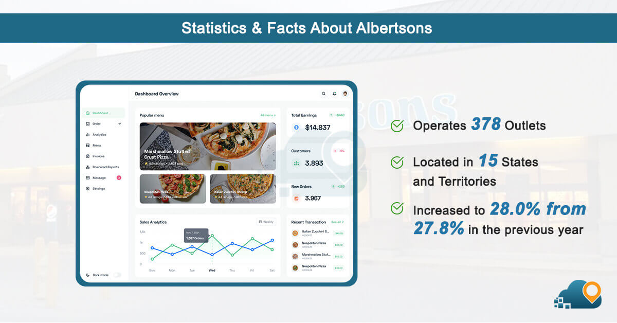 statistics-and-facts-about-albertsons