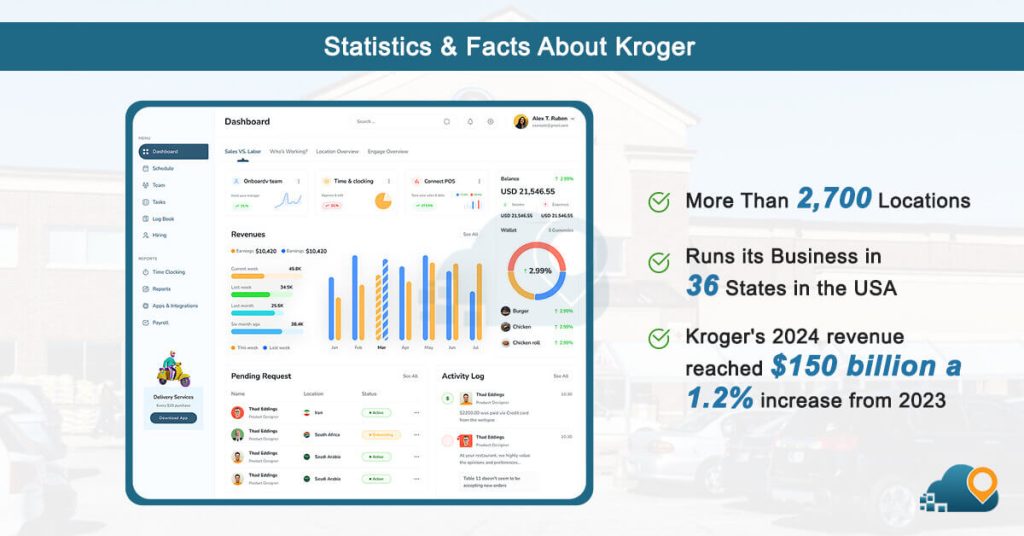 statistics-and-facts-about-kroger