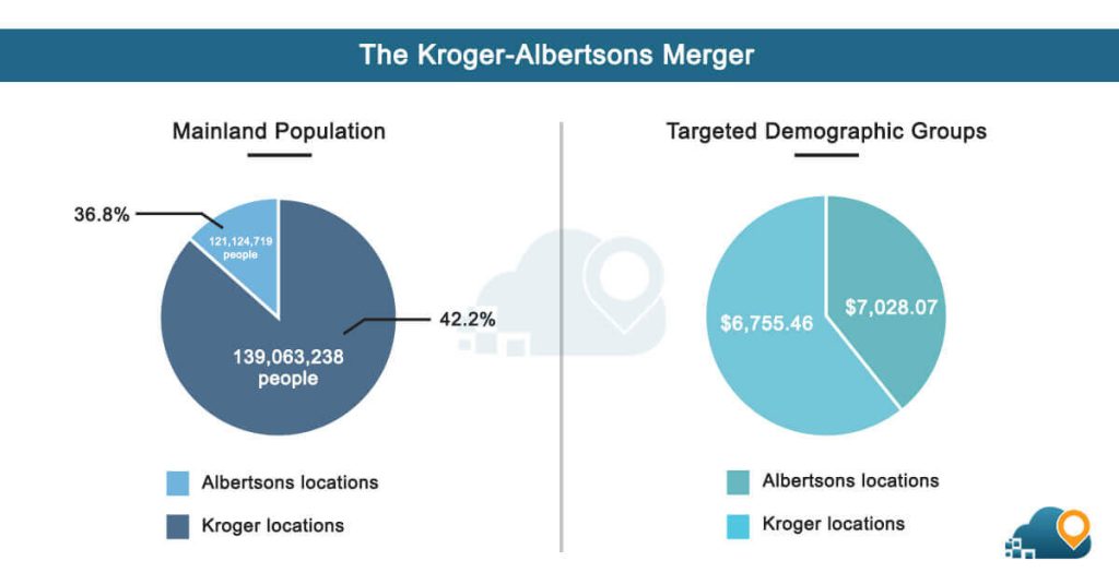 the-kroger-albertsons-merger