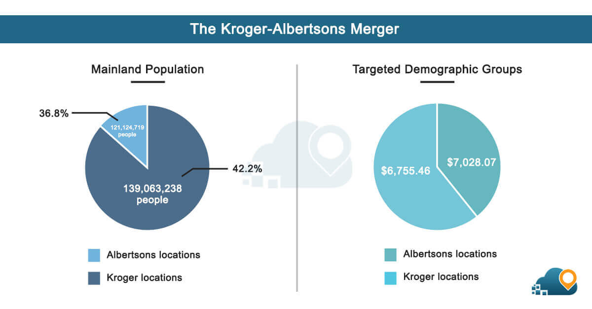 the-kroger-albertsons-merger