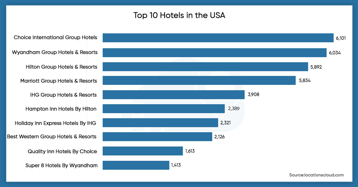 top-10-hotels-in-the-USA