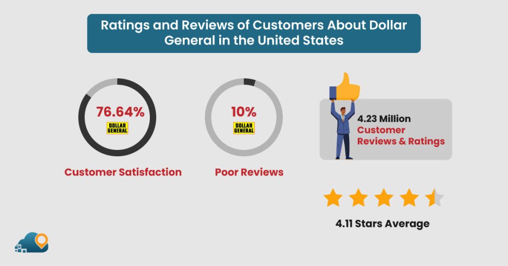 Ratings and Reviews of Customers About Dollar General in the United States