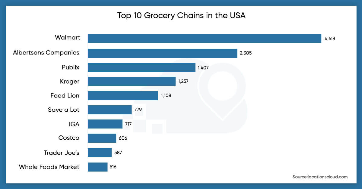 Top-Grocery-Chains-in-Each-State-and-Territory-in-the-USA