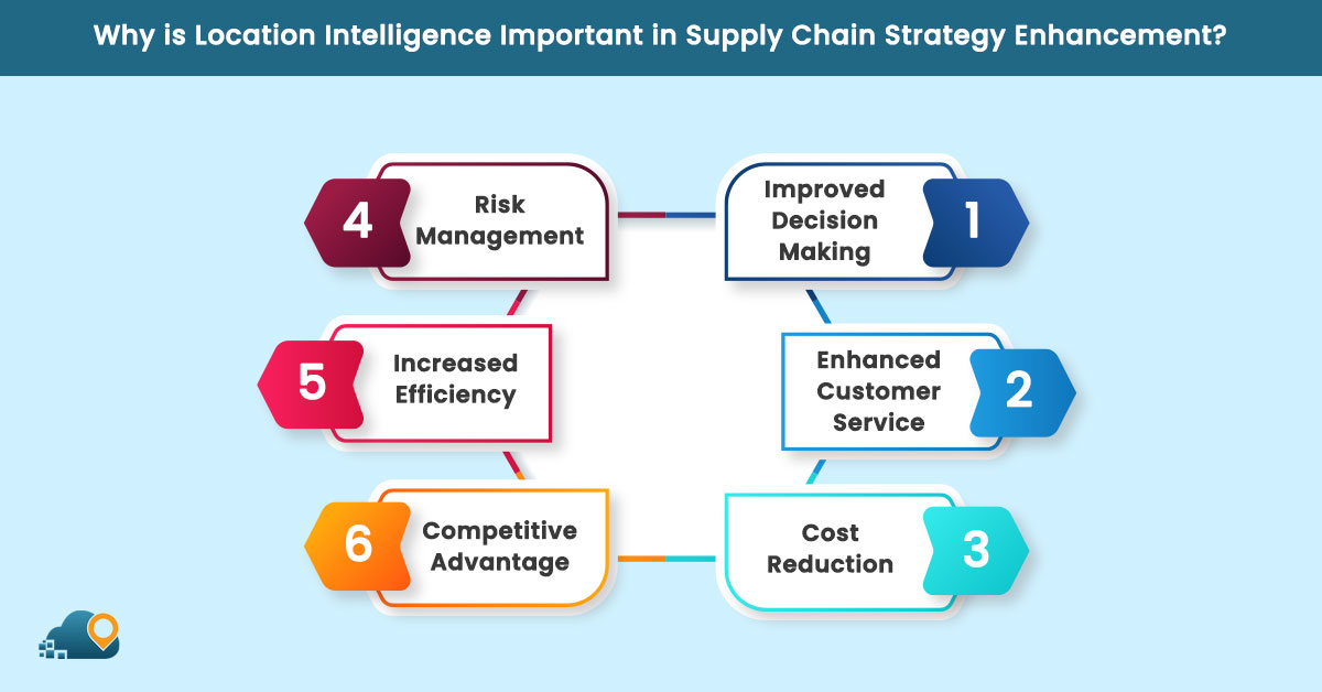 Why is Location Intelligence Important in Supply Chain Strategy Enhancement