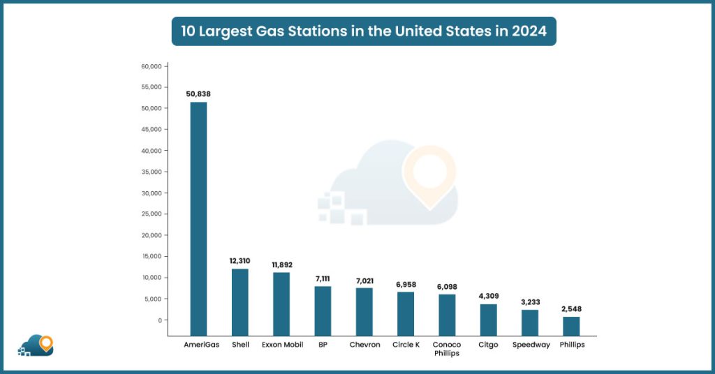 10 Largest Gas Stations in the United States in 2024