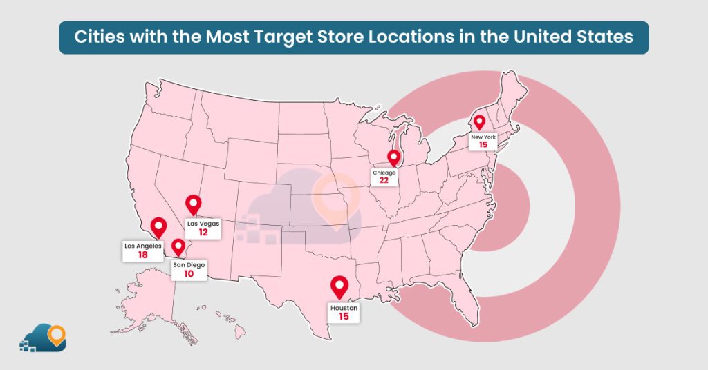 Cities with the Most Target Store Locations in the United States