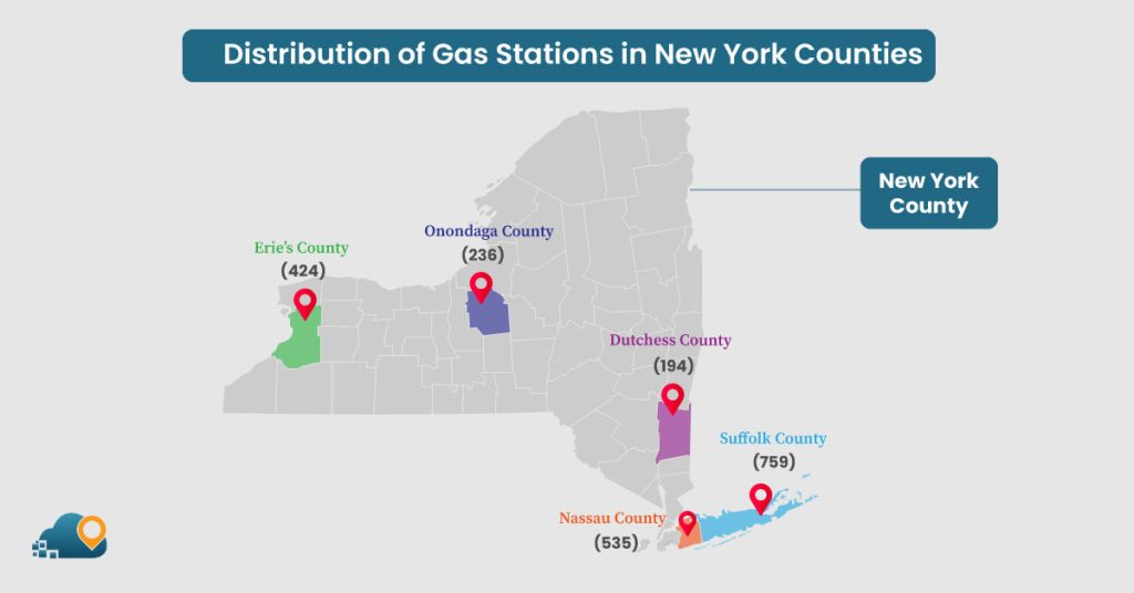 Distribution of Gas Stations in New York Counties: