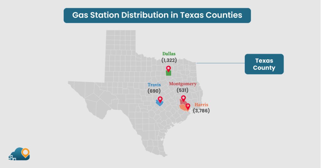 Gas Station Distribution in Texas Counties: