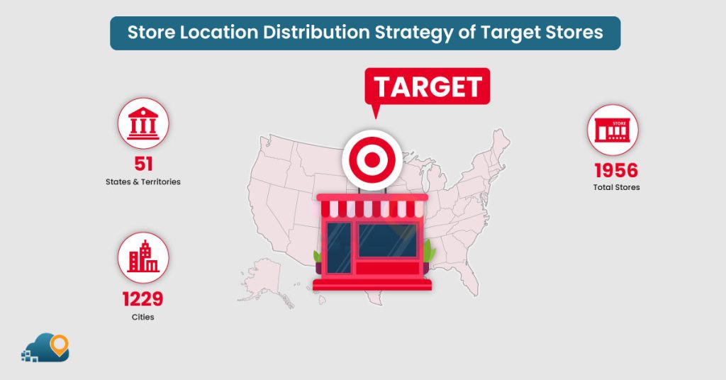 Store Location Distribution Strategy Of Target Stores