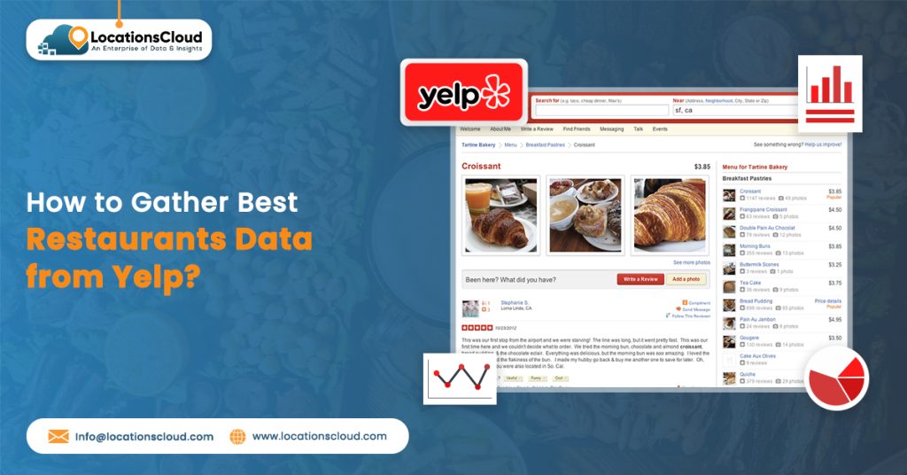 How do you gather Best Restaurants data from Yelp?