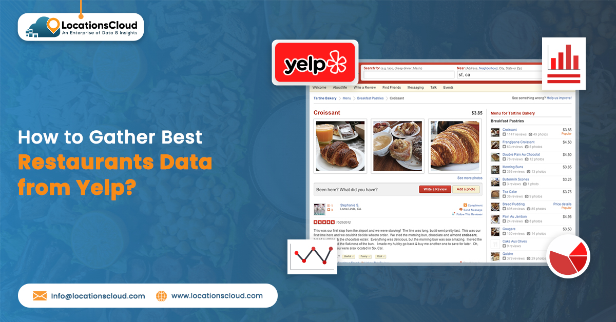 How do you gather Best Restaurants data from Yelp?