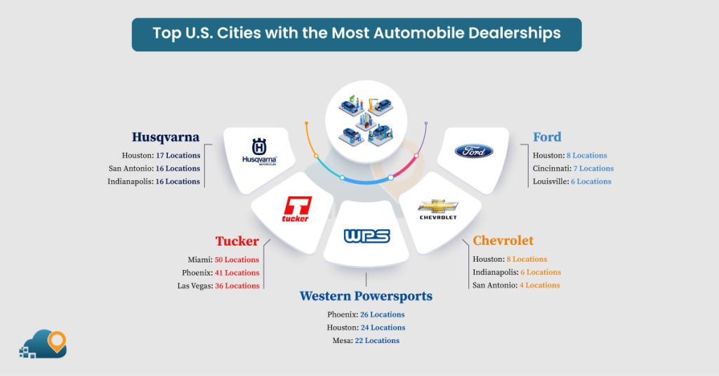 Cities with the Most Number of Automobile Dealerships in the United States