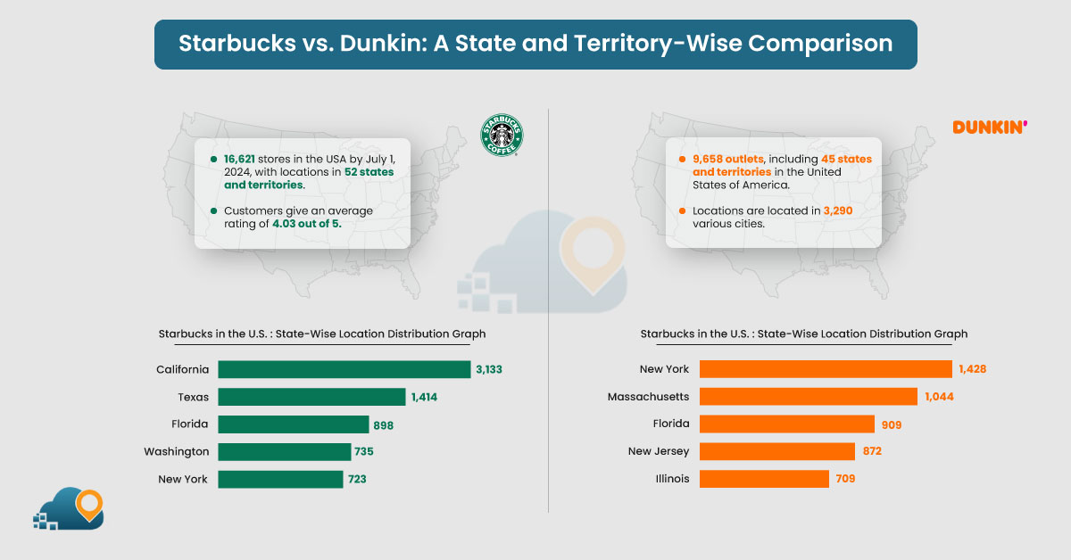 Top-5-States-and-Territories-with-the-most-Dunkin-Donuts-and-Starbucks-Locations