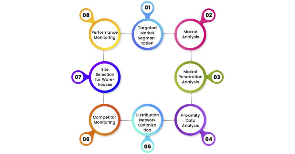 How Can Location Intelligence Help You Find the Best FMCG Distributors?